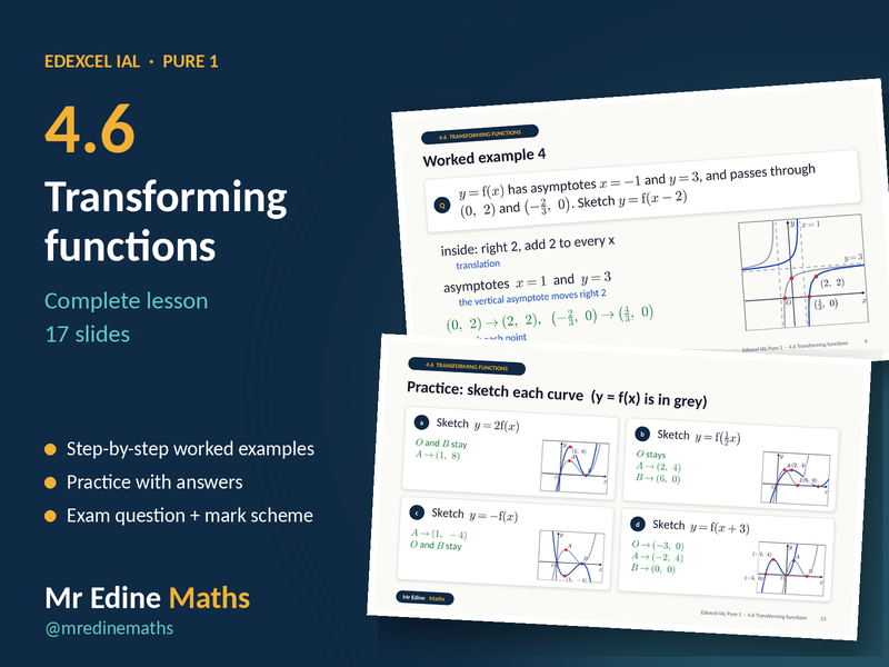 Transforming Functions – Edexcel IAL Pure 1 (Chapter 4.6) – Complete Lesson