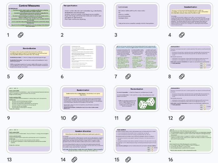 A Level Psychology Control Measures - Research Methods NEW AQA 2025 Spec