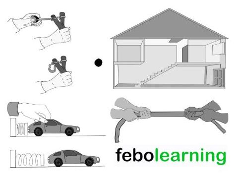 Energy Transfers GCSE HIGHER Revision
