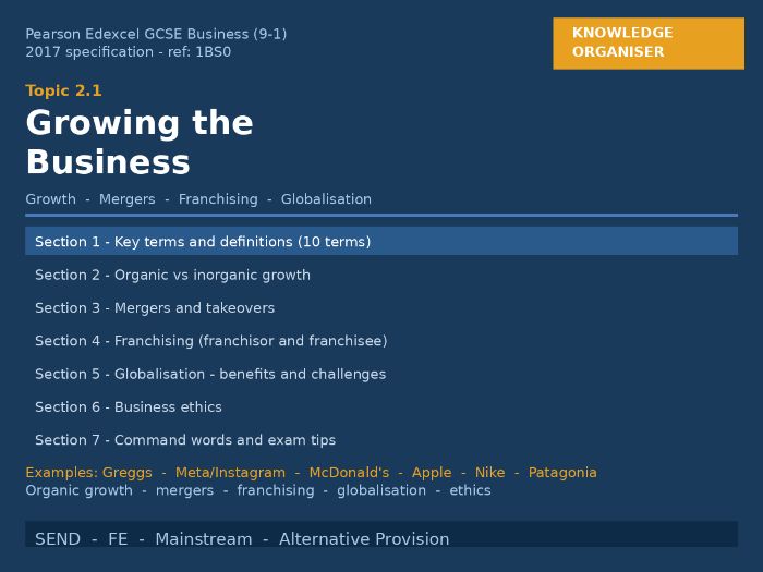 GCSE Business Edexcel | 2.1 Growing the Business | Knowledge Organiser