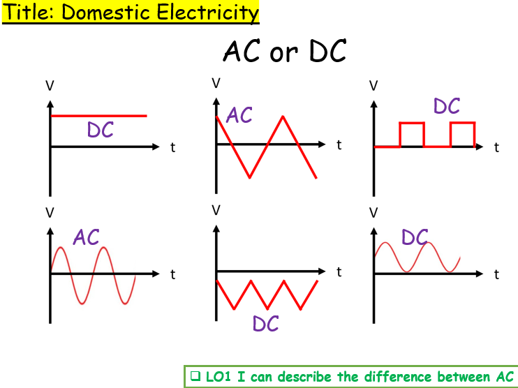 Domestic Electricity for IGCSE Physics 0625 CIE Unit 4