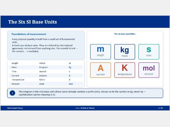 AQA A Level Physics: Measurements and Their Errors - PowerPoint Bundle