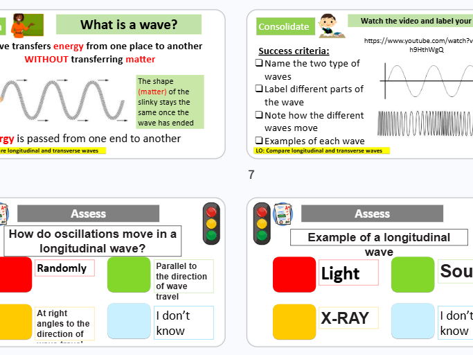 Transverse and Longitudinal waves GCSE Combined science