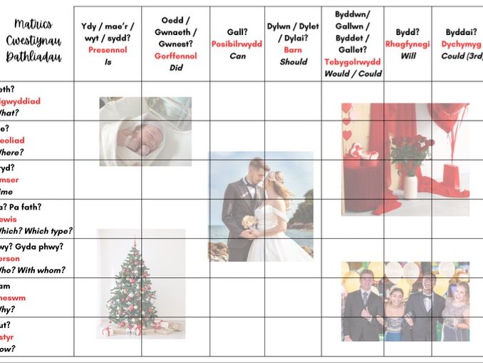 Revision question matrices