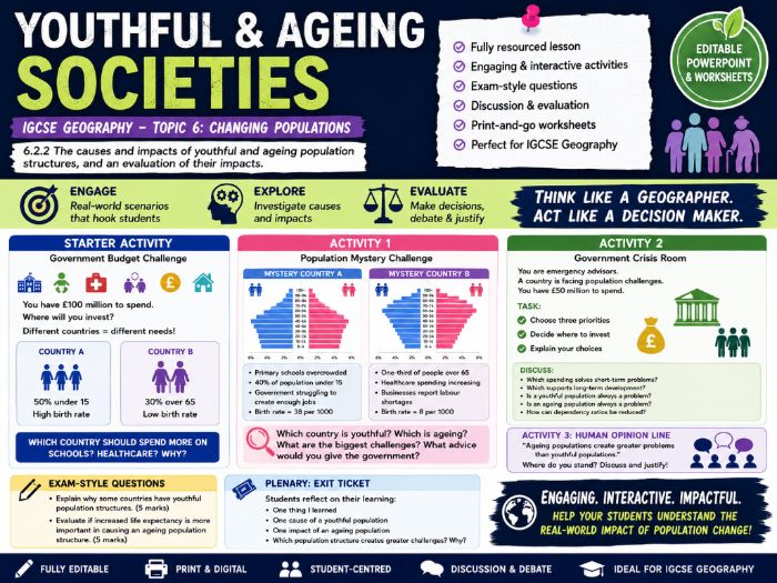 IGCSE Geography - Ageing and Youthful Populations - Topic 6: Changing Populations (First Exams 2027)