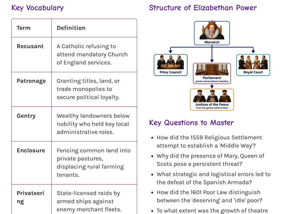 GCSE AQA Elizabethan England – Knowledge Organiser