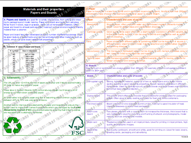 Papers and Boards Knowledge Organiser