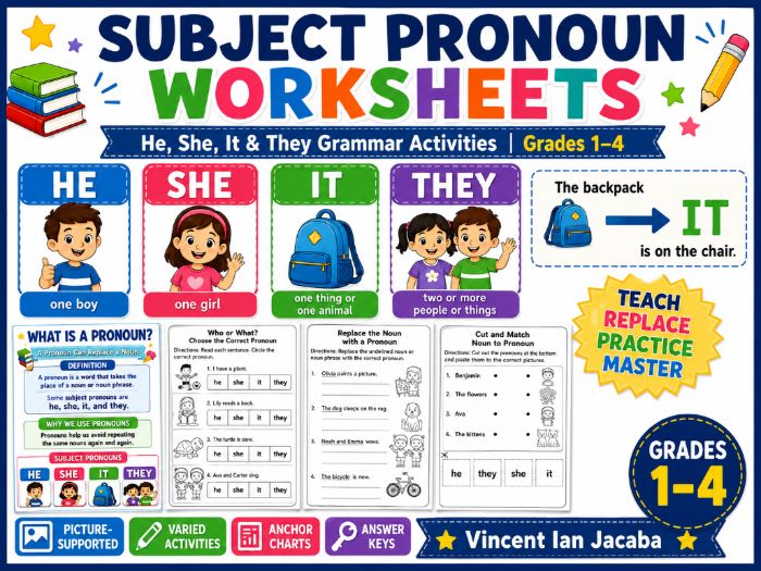 Subject Pronoun Worksheets Grades 1–4 | He, She, It & They Grammar Activities