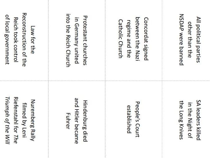 Printable flashcards - Nazi control and dictatorship (Edexcel GCSE History)