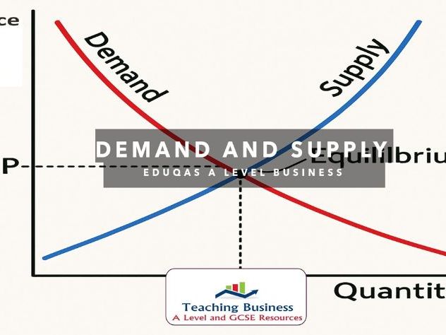 Eduqas A Level Business - Demand and Supply