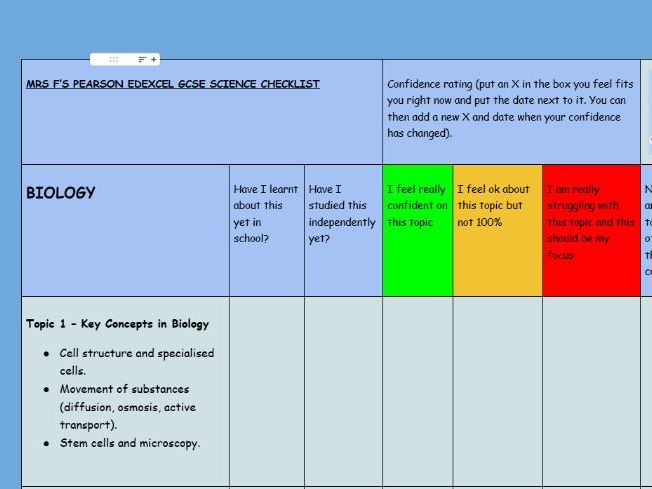 Edexcel GCSE Combined Science (9–1) Specification Checklist | Complete Revision Summary