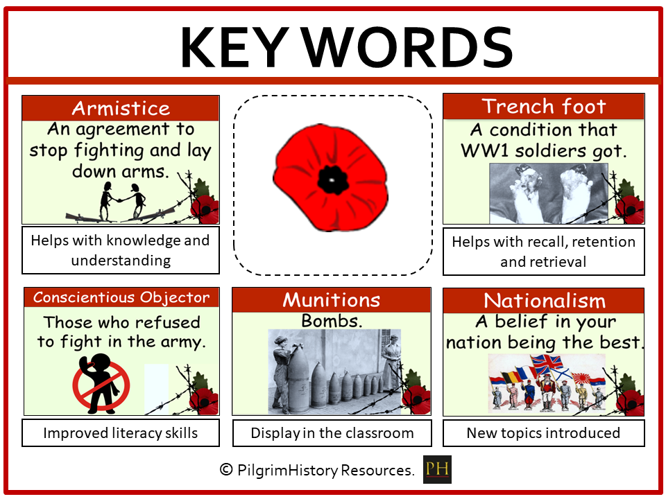 WW1 Key Words