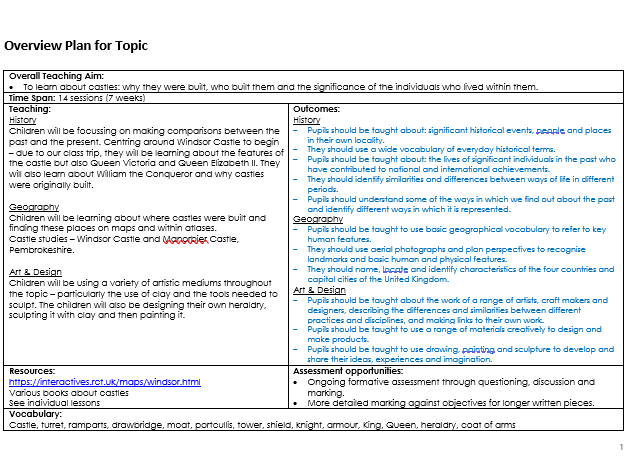 English/History/RE Medium Term Planning CASTLES