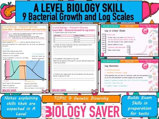 A Level Bio Skill - Bacterial Growth & Log Scales