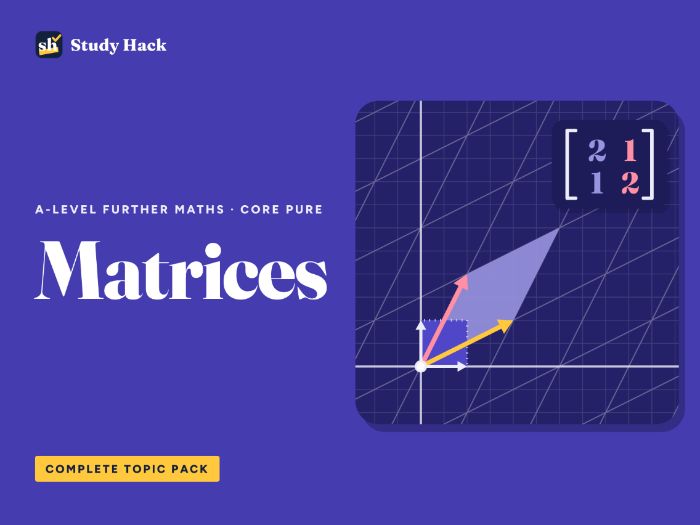 A-level Further Maths Matrices Complete Pack: Core Pure