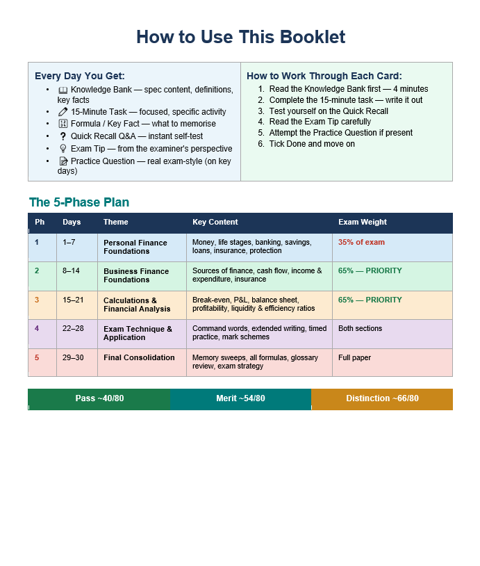 BTEC Unit 3 — Personal & Business Finance | Complete 30-Day Revision ...