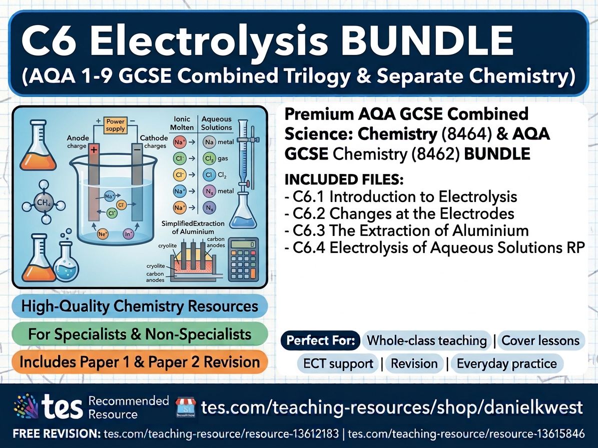 C6 Electrolysis BUNDLE (AQA 1-9 GCSE Combined Trilogy & Separate Chemistry)