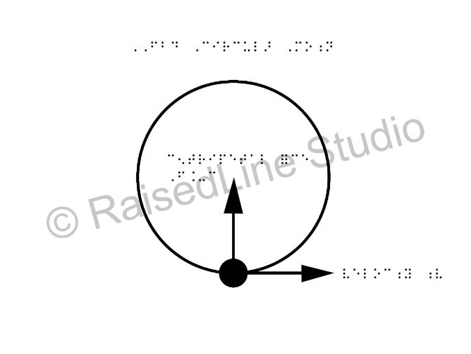 Free Body Diagram | Circular Motion | UEB Contracted Braille | PIAF Ready