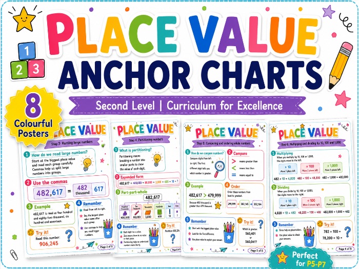 Place Vlaue KS2/Second Level Anchor Charts