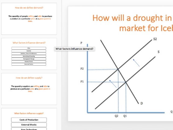 Demand and Supply Revision Lesson