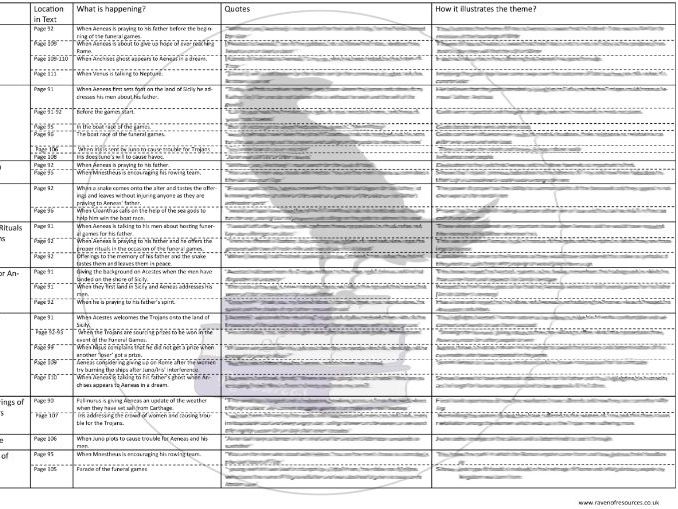 The Aeneid: Book 5 Theme Chart