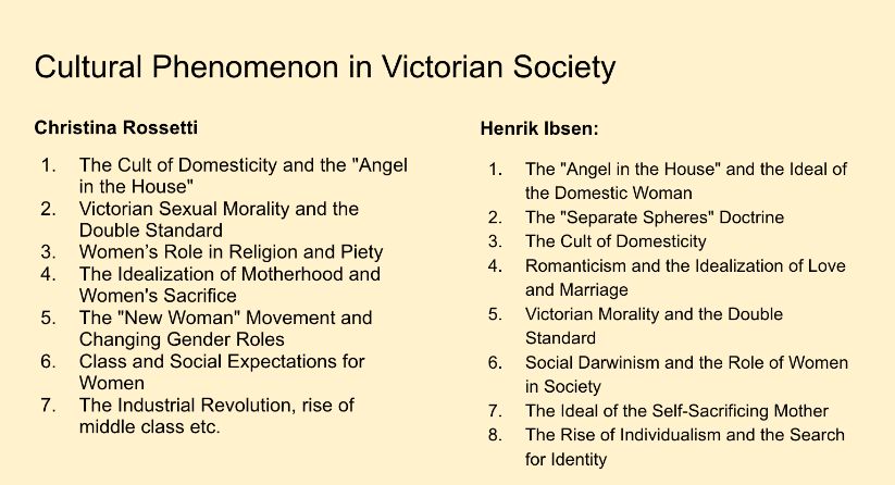 Rossetti & Ibsen Historical Context