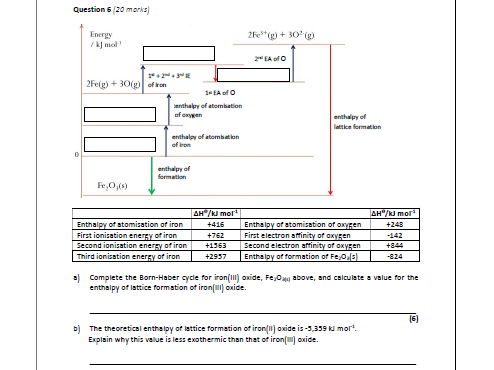 A-level Mock Exam papers (AQA,Edexcel,OCR)