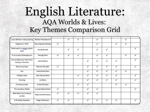 AQA Worlds & Lives Poetry Key Themes Compatability Checklist Worksheet GCSE English Literature