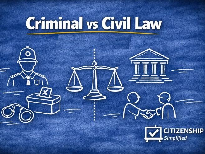 Criminal vs Civil Law - KS3/KS4
