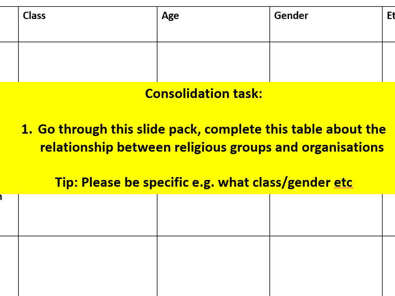 AQA Sociology religiosity and social groups