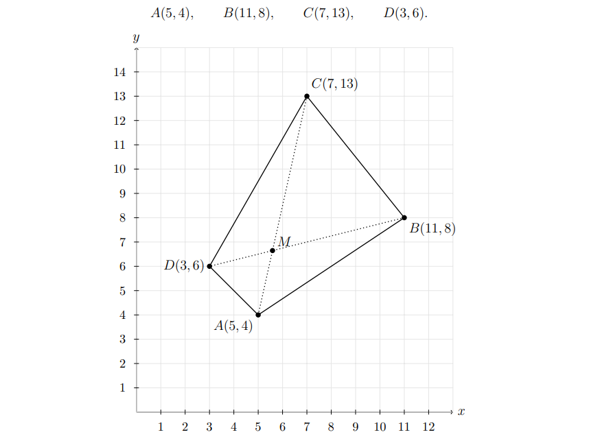 Coordinate Geometry Guided Examples, Student Activities and Answer Key GCSE, IGCSE, A Level & IB Mat