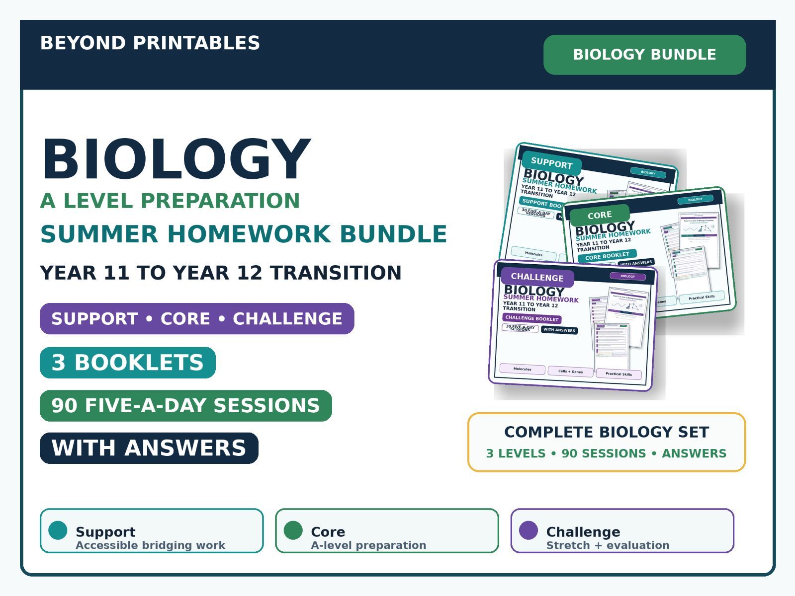 Biology Summer Homework Bundle A Level Preparation — Year 11 to Year 12 Transition — Support, Core & Challenge