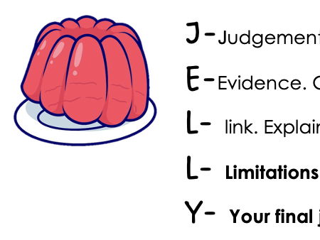 Literacy Skills Acronyms Help Sheets