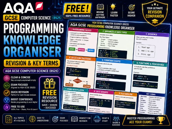 AQA GCSE Computer Science (8525) Programming Knowledge Organiser | FREE Revision & Key Terms