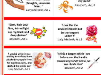 Macbeth quotation cards for revision