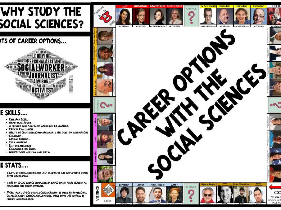 Social Sciences Careers Display Teaching Resources
