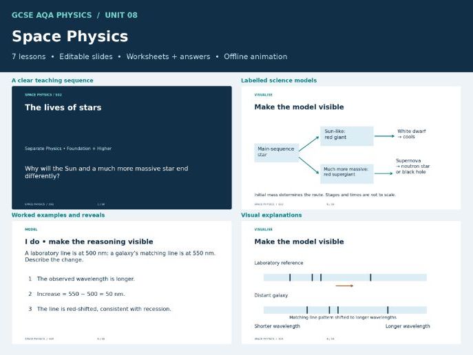 AQA GCSE Physics Unit 8: Space Physics