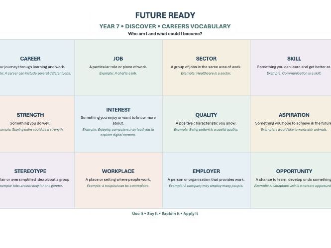 FREE Careers Vocabulary Mats | Years 7–11 | SEND & SEMH | KS3–KS4