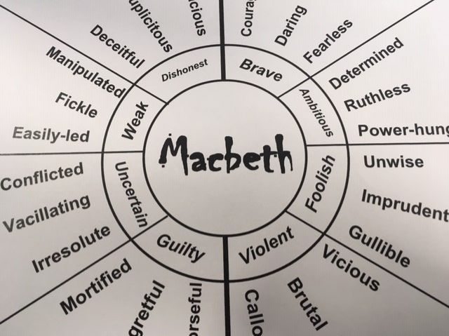 'Macbeth' vocabulary wheels