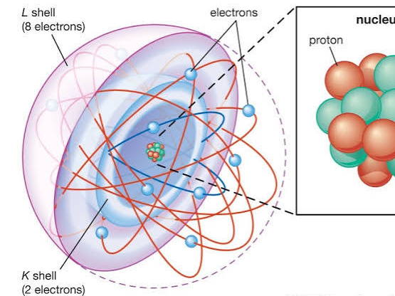 AS Level Chemistry - Unit 1 Atomic structure (Premium Version)
