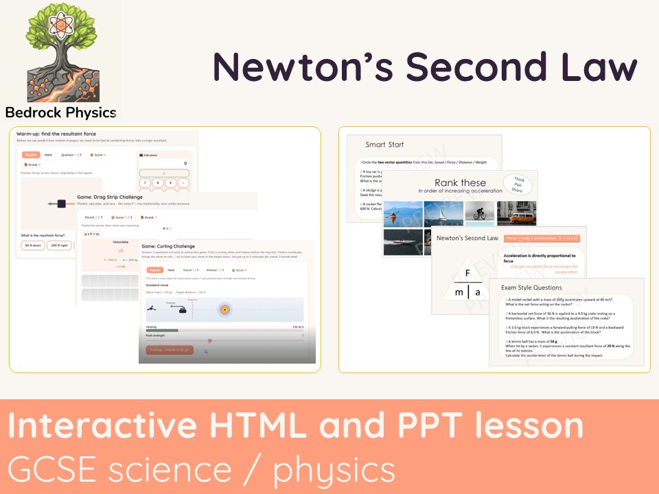 Newton's 2nd Law: Interactive HTML &PPT