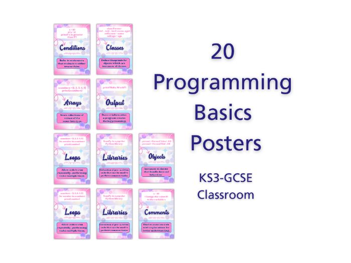 Programming Basics Cheat Sheet Posters – Computer Science Classroom Display