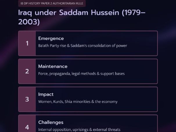 IB DP History Paper 2 Authoritarian Rule: Saddam Hussein's Iraq OUTLINE