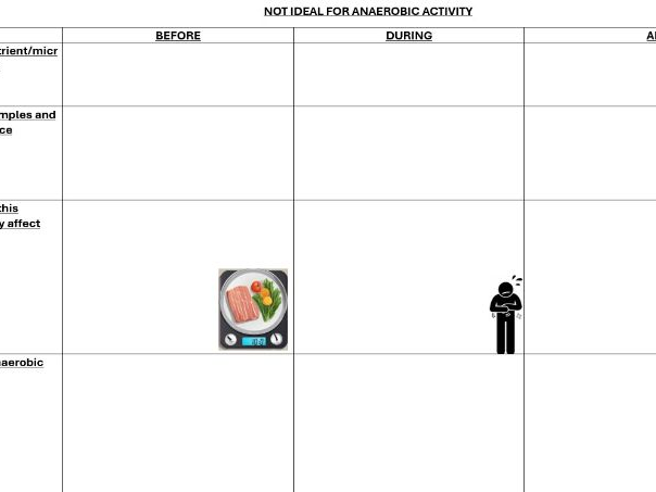 R183 Nutrition. Anaerobic (not ideal before, during, after)