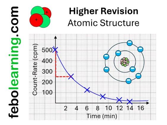 GCSE Physics HIGHER Revision P4 Atomic Structure