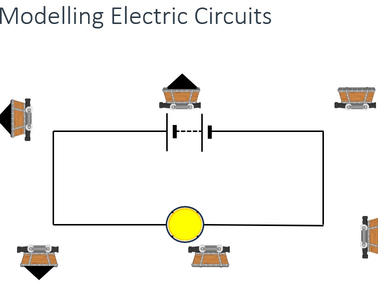 GCSE Electricity: Potential Difference and Resistance Teaching Pack