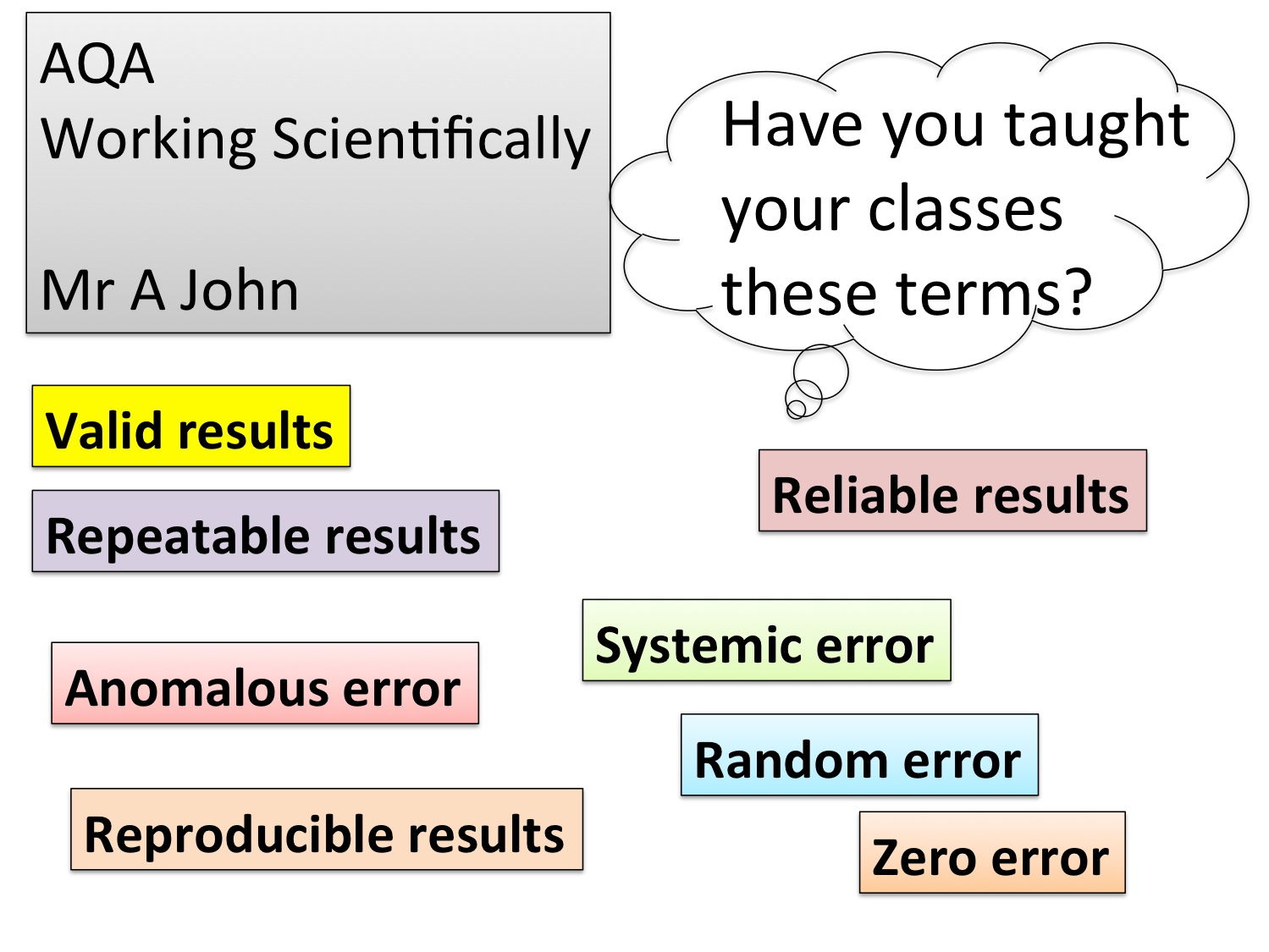 AQA - working scientifically definitions; starters.