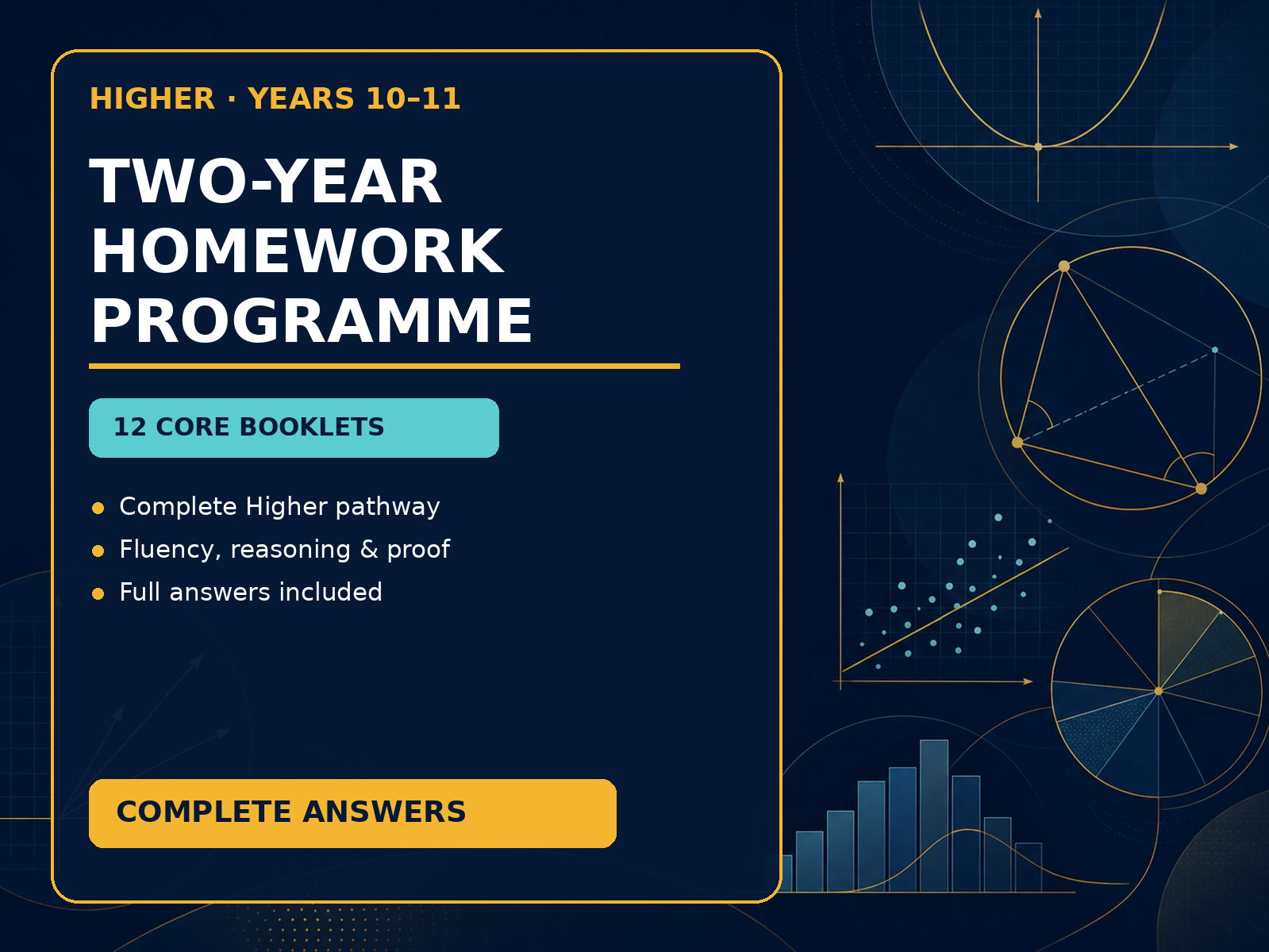 GCSE Higher Maths Homework – Years 10–11 Complete Core Programme