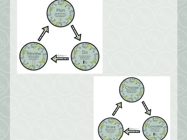 Provision Learning Cycle