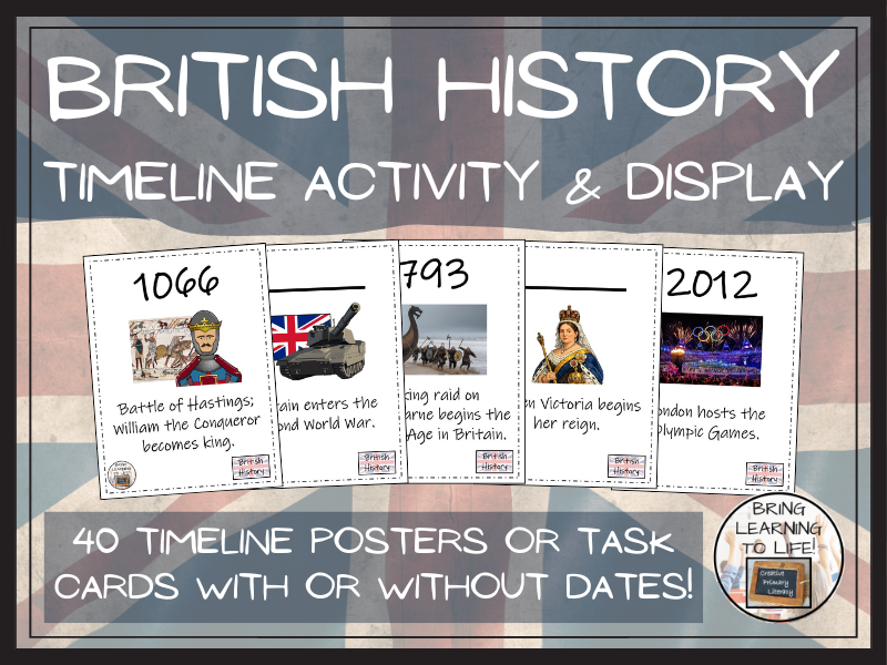 British History Timeline Activity & Classroom Display